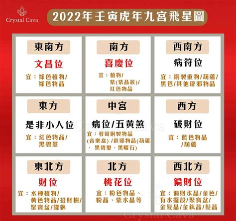 2022 九宮飛星|2022年九宮飛星圖及風水方位吉兇與化解